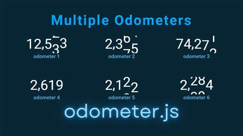 odometer.js|js operator.